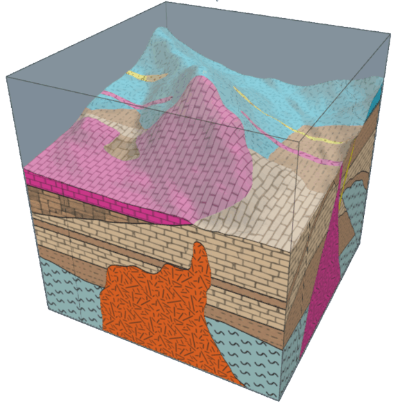 Block diagram whose units are filled with lithological patterns — brick, wavy, dash and dot ornaments