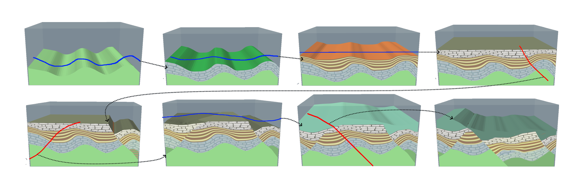 Eight-step progression sketching a geological section over background data
