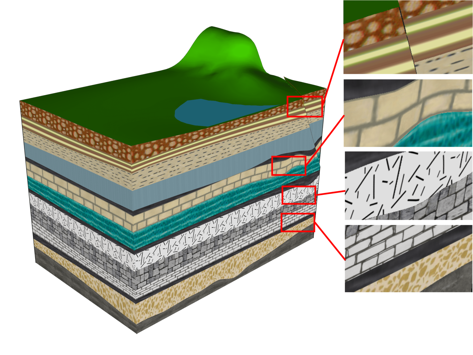 Rapid Geology » Advanced 3D Software for Geological Block Diagrams